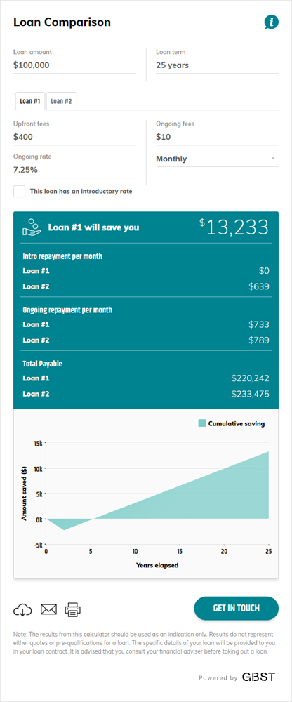 Loan shop comparison calculator